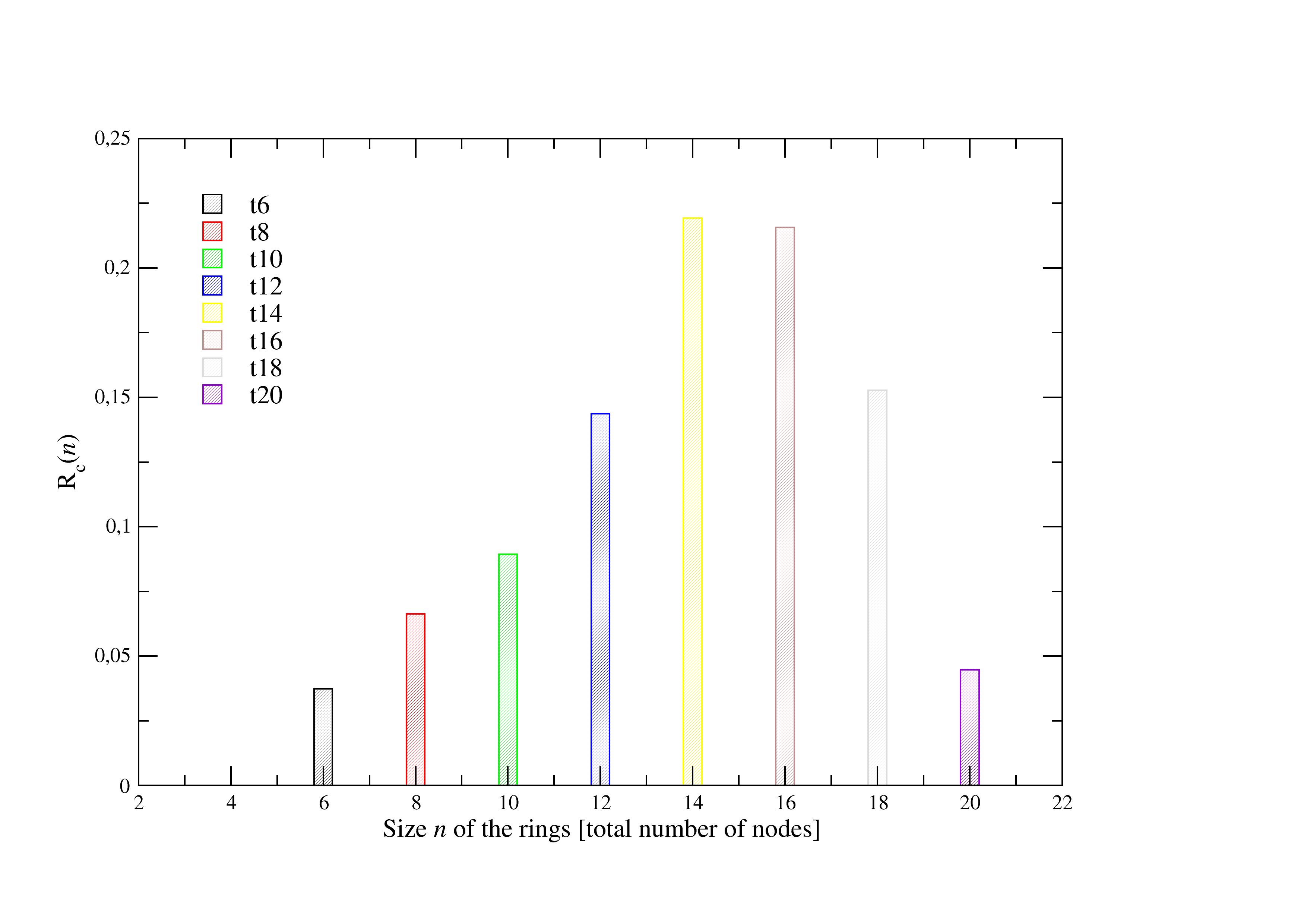 Image Rc-SiO2